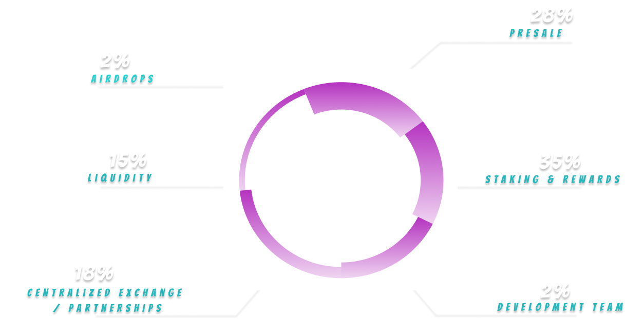 /static/media/chart2.cc5f4c82.png